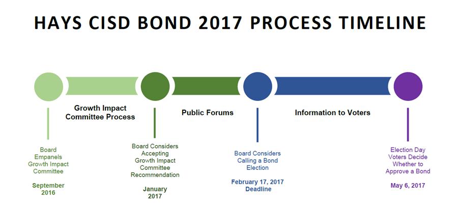 bond graphic  